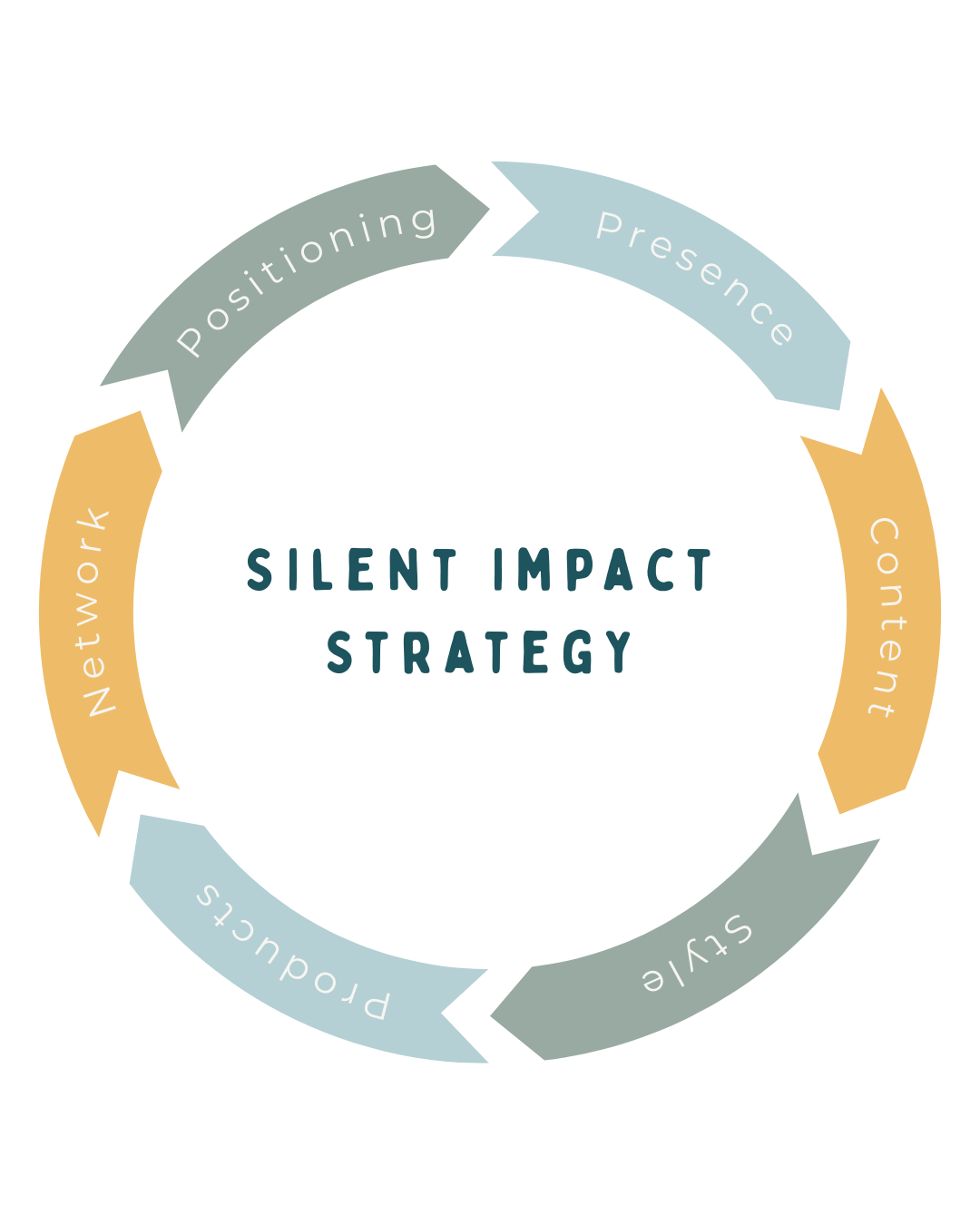 SilentImpact.Strategy